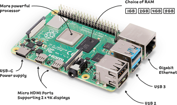 Raspberry Pi 4 Model B (4 GB)
